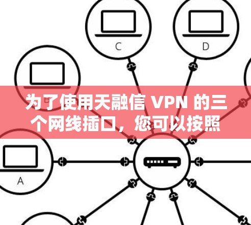 为了使用天融信 VPN 的三个网线插口，您可以按照以下步骤操作